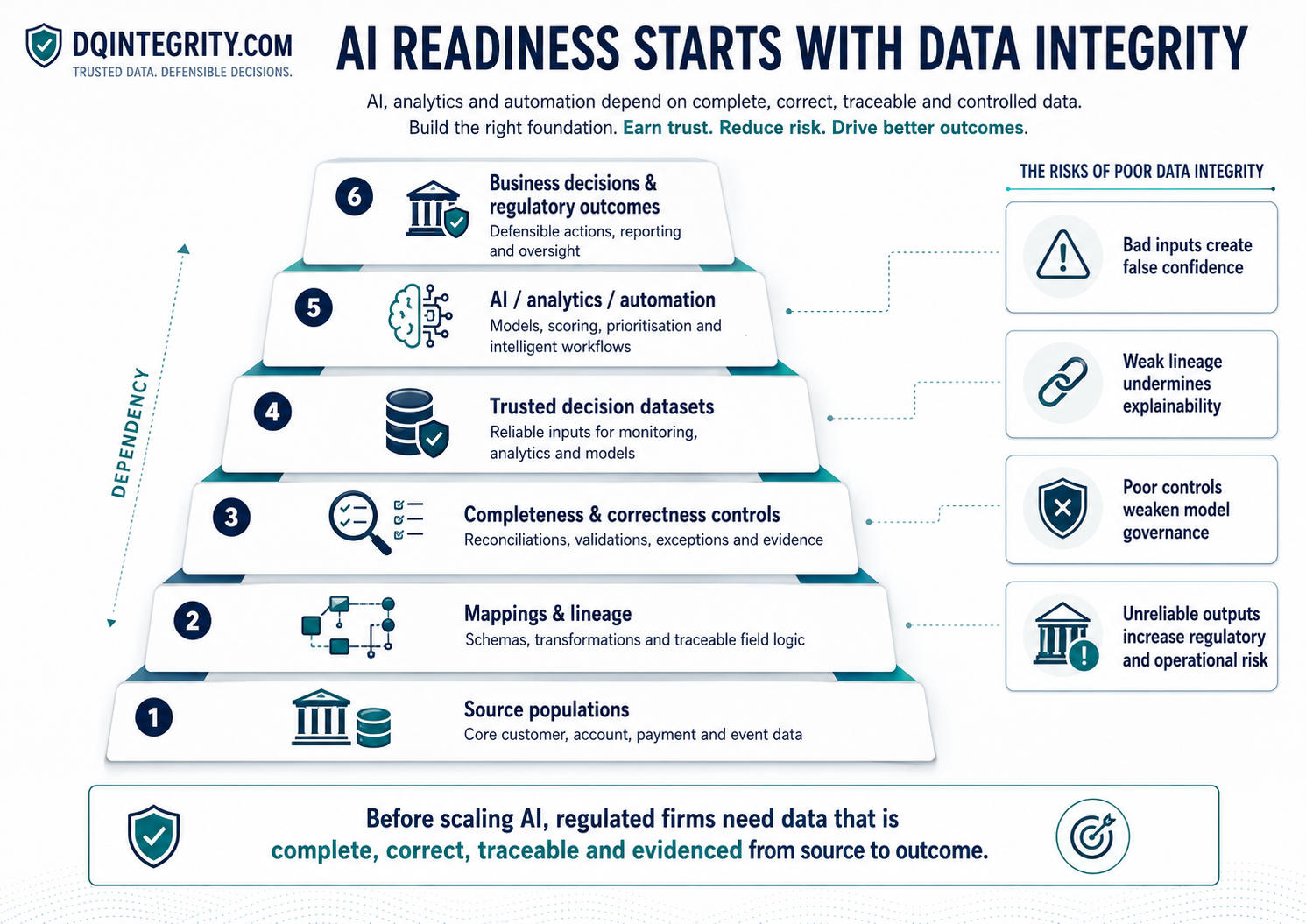 AI Readiness Starts With Data Integrity